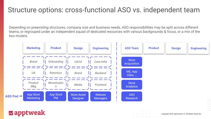 Diagram of structuring ASO as a pod with roles scattered across marketing, product, design and engineering vs. creating a fully independent, multi-skilled ASO squad